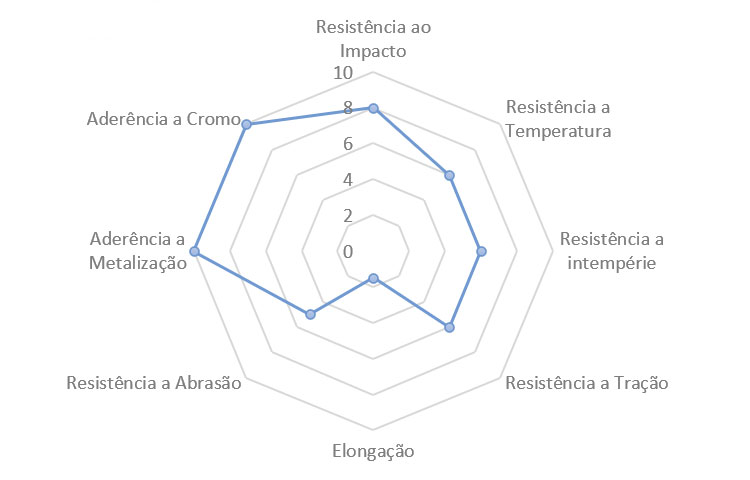 Resina ABS Acrilonitrila Butadieno Estireno Saiba Tudo sobre este